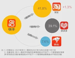 今年双十一，“剁手党”更理性了吗？2