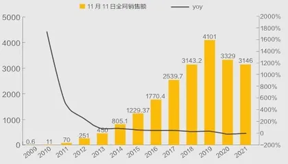 今年双十一，“剁手党”更理性了吗？3