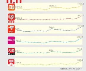 今年双十一，“剁手党”更理性了吗？4