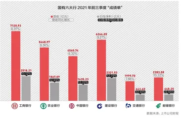 上市银行每天赚40亿