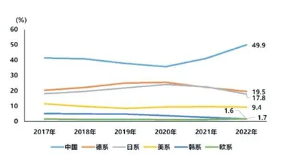 汽车强国，曙光在前1