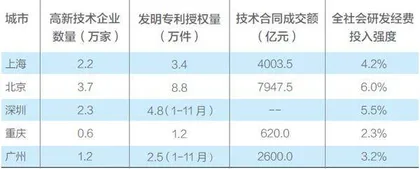 重庆经济奋力向上4