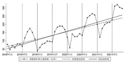 解码灵活用工大数据1