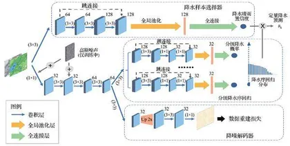 天气预报迎来变革2