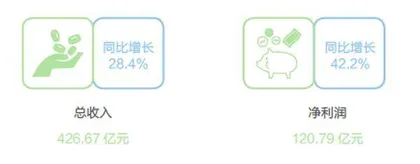 农夫山泉风波0