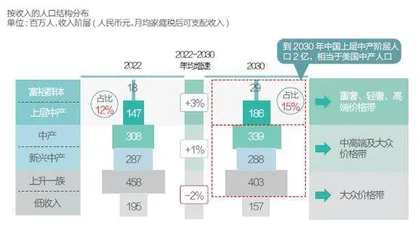 时尚业的新十年1