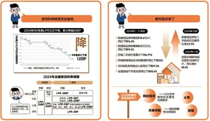 盘点2024年楼市1