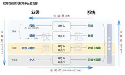 百丽时尚：AI驱动的效率升级