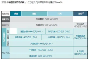 万亿服饰大变局