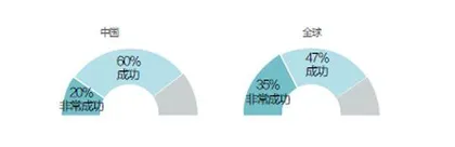 地产科技方兴未艾1