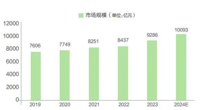 万辰冲刺万店0