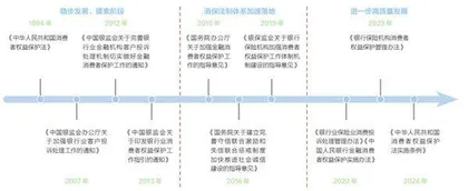 构建金融消保新生态1