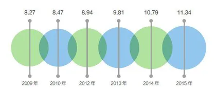 银发群体投资者保护研究