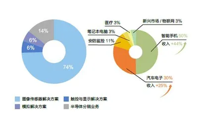 韦尔股份翻身0