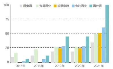 白酒大丰收1