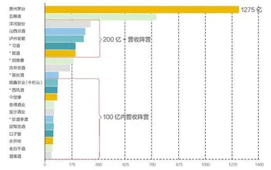 白酒大丰收2