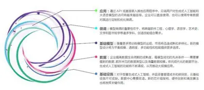 应对ChatGPT的六招