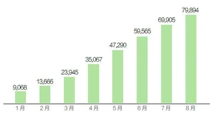 比亚迪接管腾势