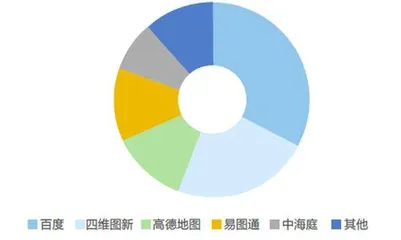 四维图新转型