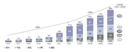 动力电池出海0