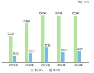 周鸿祎放贷0