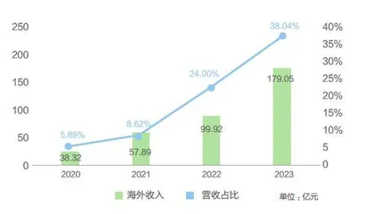 中联重科卖爆