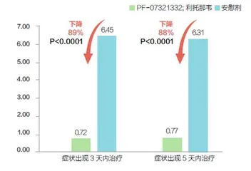 疯抢辉瑞新冠药0