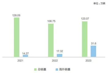 长城凶猛向外