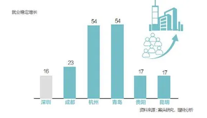 美好城市的8个维度1