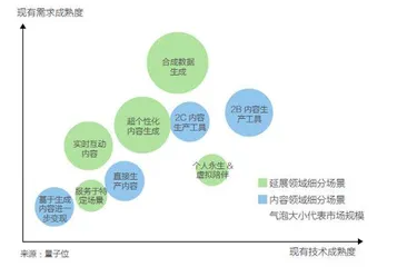 达观数据的春天