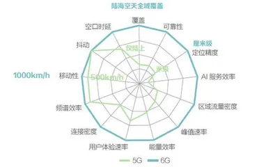 低空经济爆发1