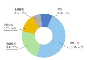 海尔的金融生意