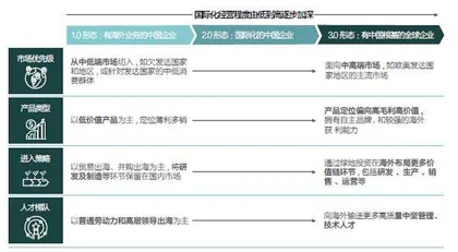 出海号角已吹响