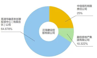 融创暂别董家渡0