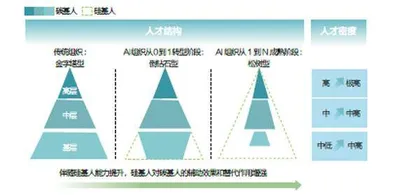 AI组织进化论2