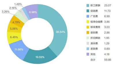 金龙鱼，赚钱难1