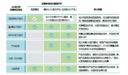 AI组织进化论3