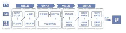 AI重构商业模式 0