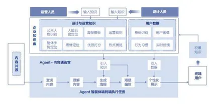 AI重构商业模式 1