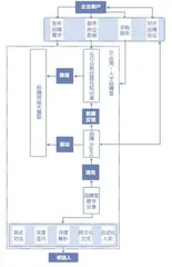 AI重构商业模式 3