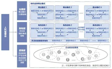 AI重构商业模式 4