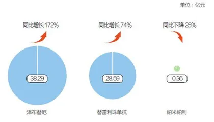 百济神州被告1