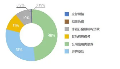 远洋承压