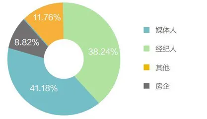 地产人转战短视频0