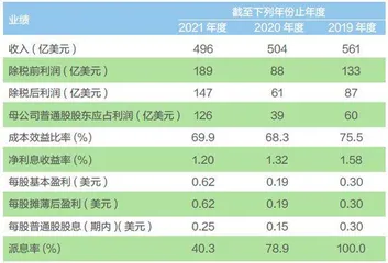 汇丰拒绝分拆