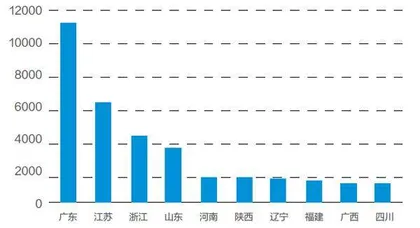 电子烟等待新规