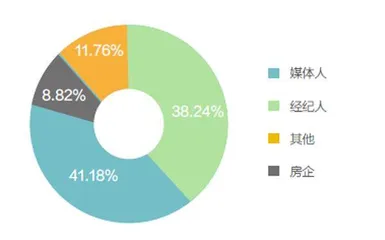 地产人转战短视频0