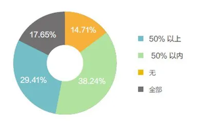 地产人转战短视频1