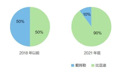 王传福的投资帝国