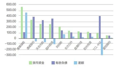 光伏命运旋转门